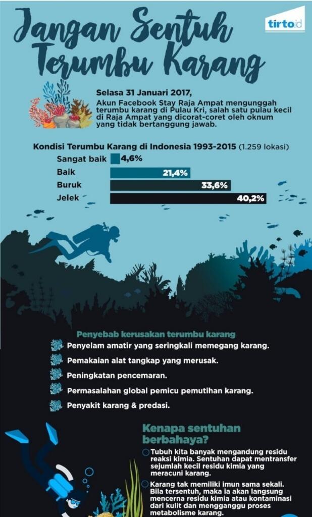 Menggugat Kematian di Dasar Laut: Terumbu Karang yang Rusak dan Mengalami Bleaching