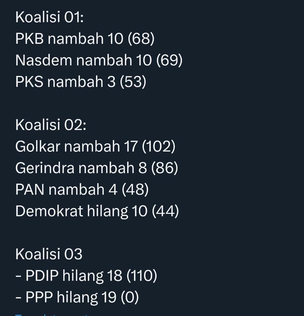 Begini Perkiraan Perolehan Kursi 8 Parpol di DPR