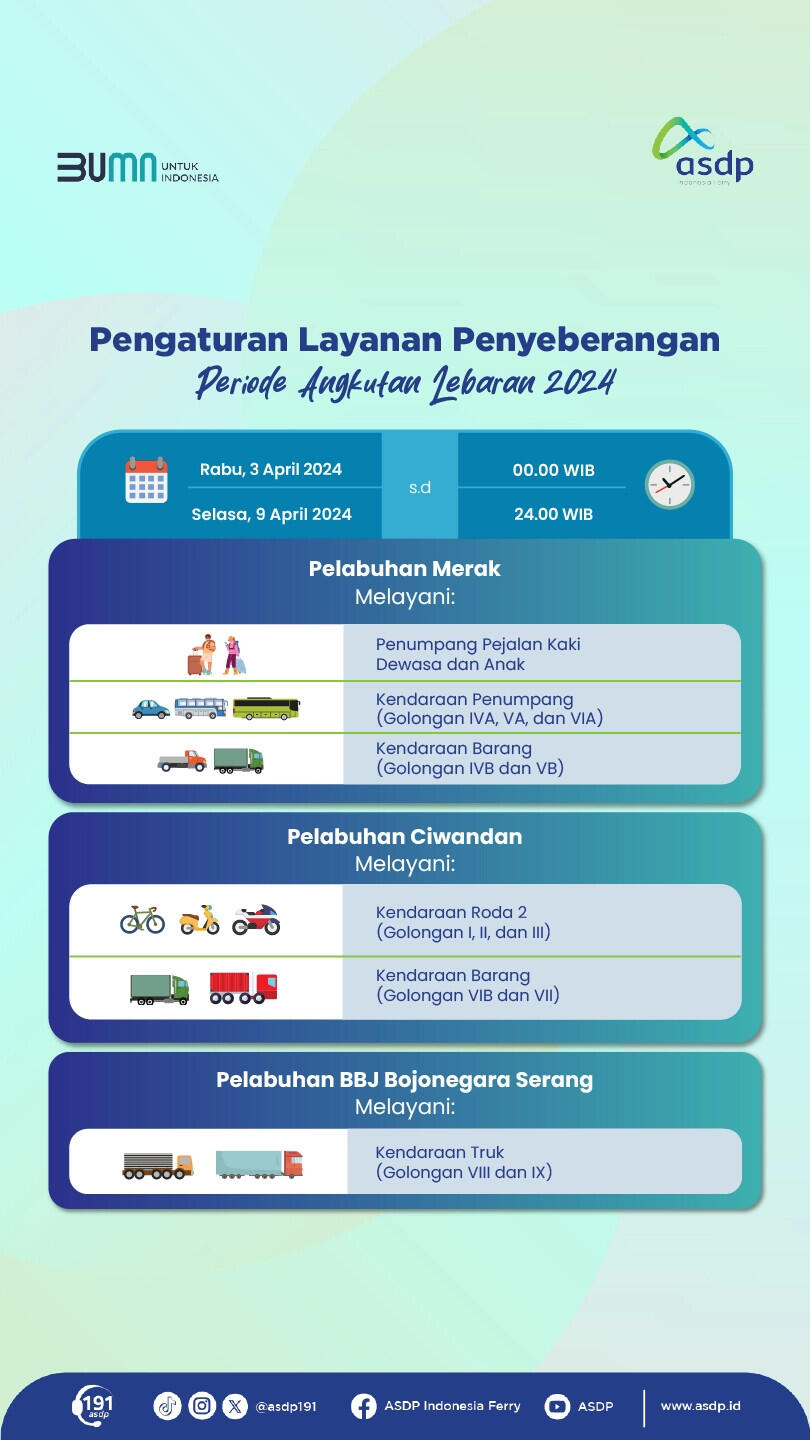 Pahami Informasi Penyebarangan Jelang Arus Mudik Lebaran 2024