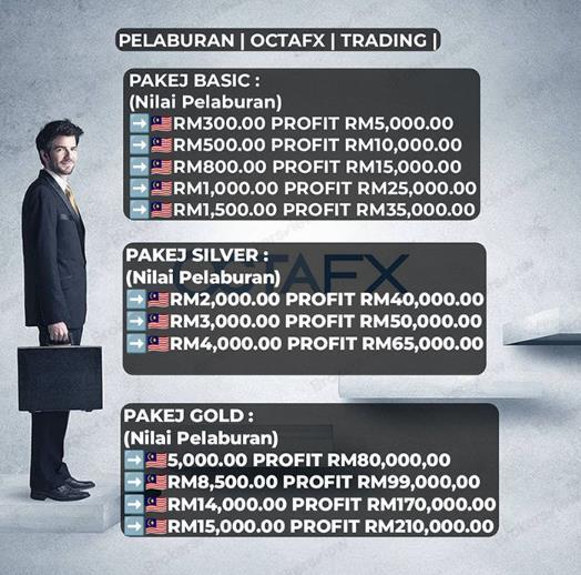 OctaFX Forex Finance adalah Pembohong Besar