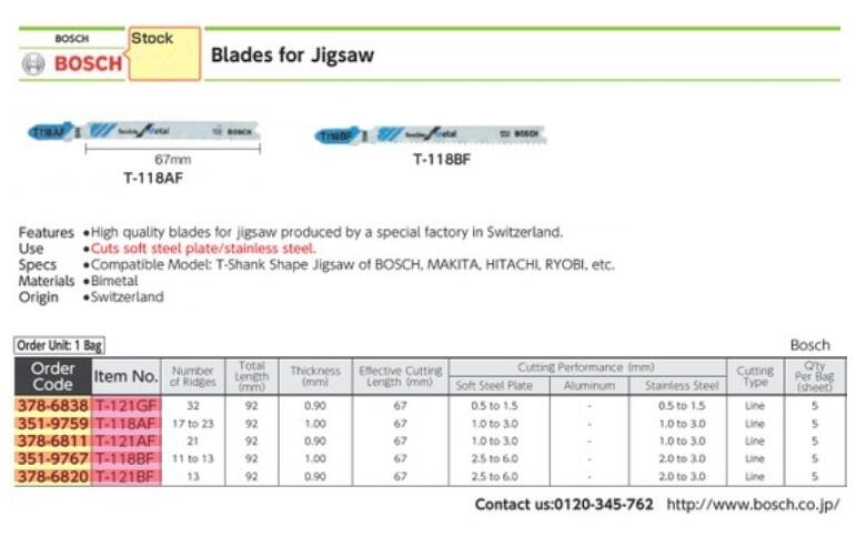 BOSCH Corporation Japan