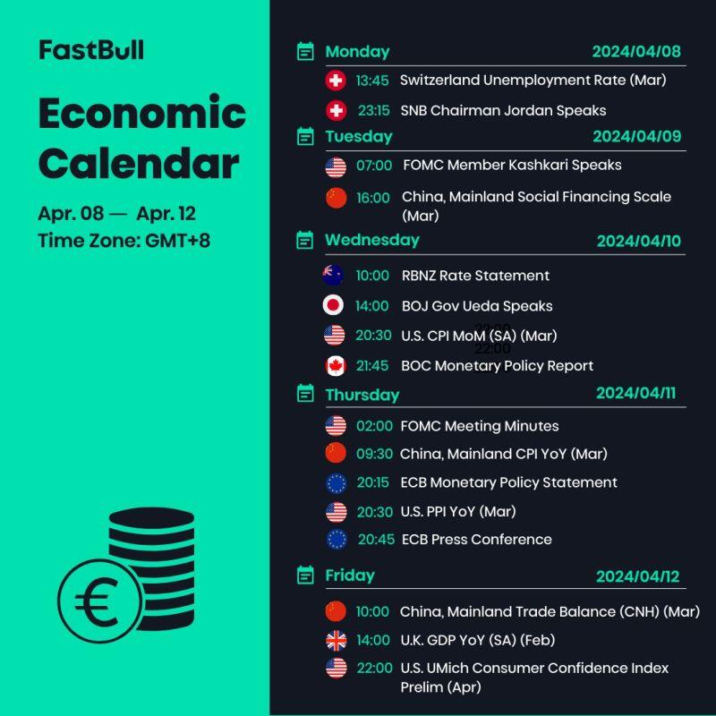 Fastbull:Acara ekonomi utama minggu ini!