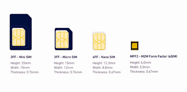 e-SIM Pengganti SIM Card Fisik yang Menguntungkan Kita, Ini Kelebihannya, Gan!