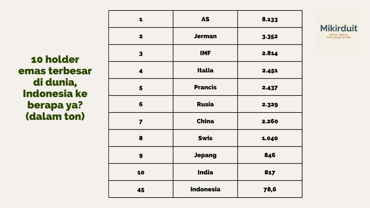 Kenapa Bank Sentral China Beli Emas Selama 17 Bulan Berturut-turut?