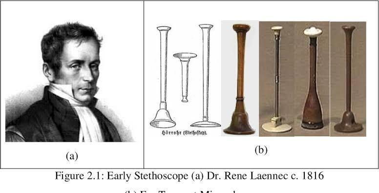 Rene Laennec: Pencipta Stetoskop dan Inovator Kedokteran!!!