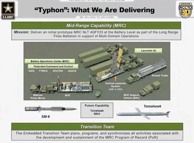 US Army Tempatkan Typhon Weapon System dan Rudal Tomahawk di Halaman Belakang China