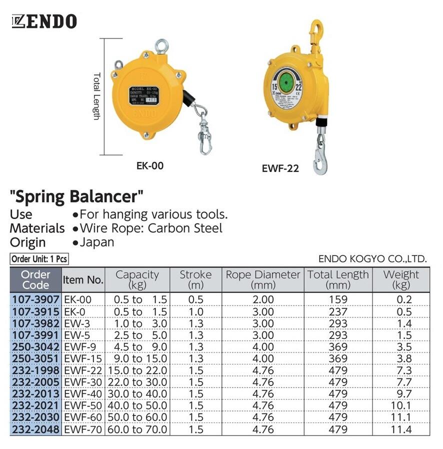 Endo Industry Co., Ltd