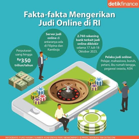 Daya Tarik dan Bahaya Judi Online