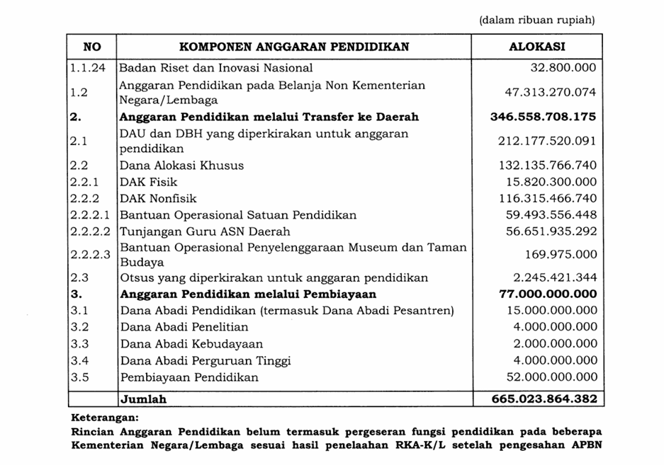 Kemdikbud: Hanya 3,7% Mahasiswa Baru 2024 yang Kena UKT Mahal