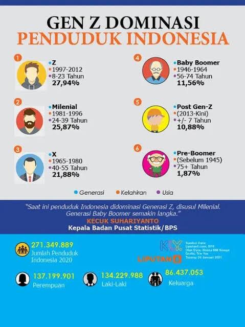 KASKUS MAKIN KESINI MAKIN SEPI?