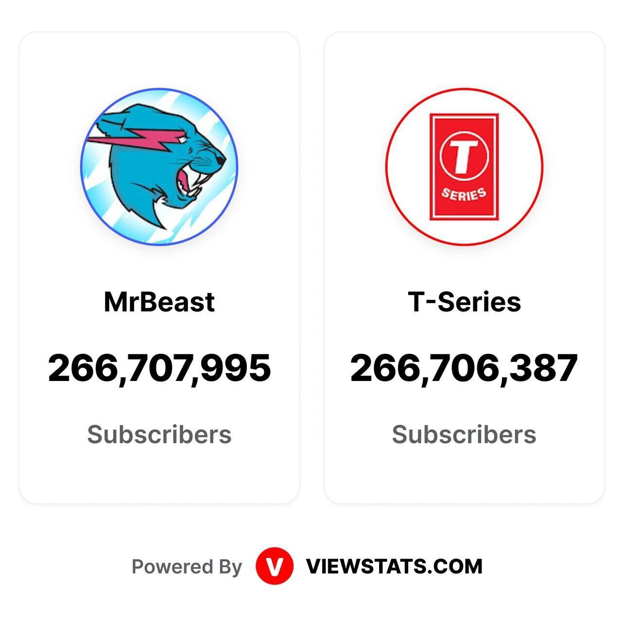 MrBeast Salip T-Series & Jadi Channel Youtube Terbesar || Membalaskan PewDiePie?