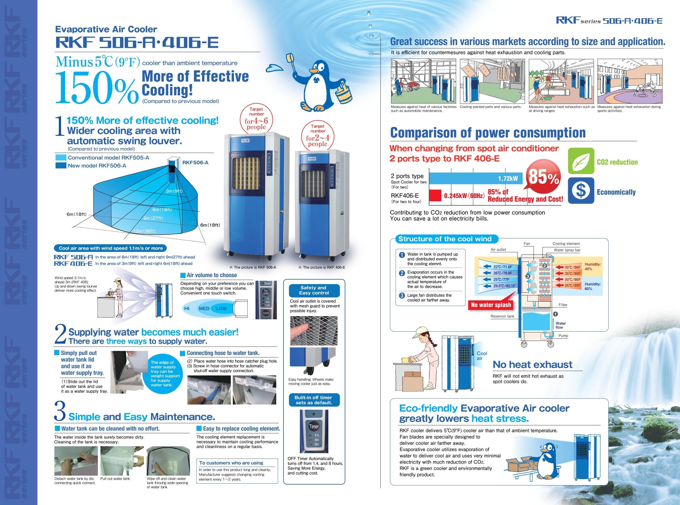 Shizuoka Evaporative Air Cooler RKF406-E