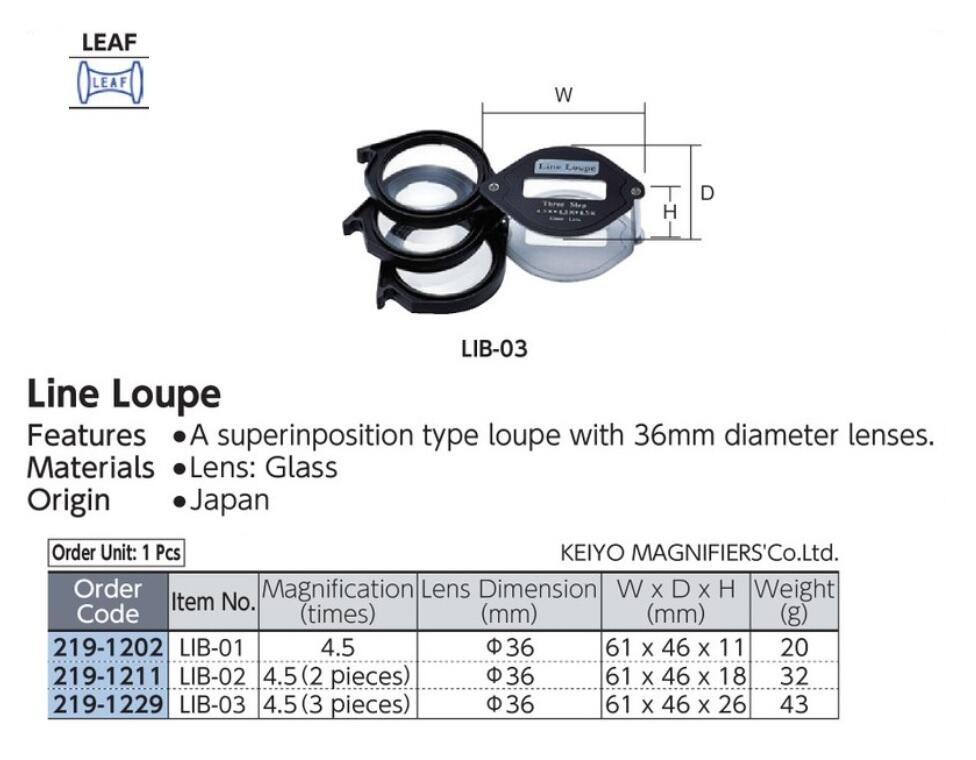 LEAF dari Keiyo Magnifiers Co., Ltd