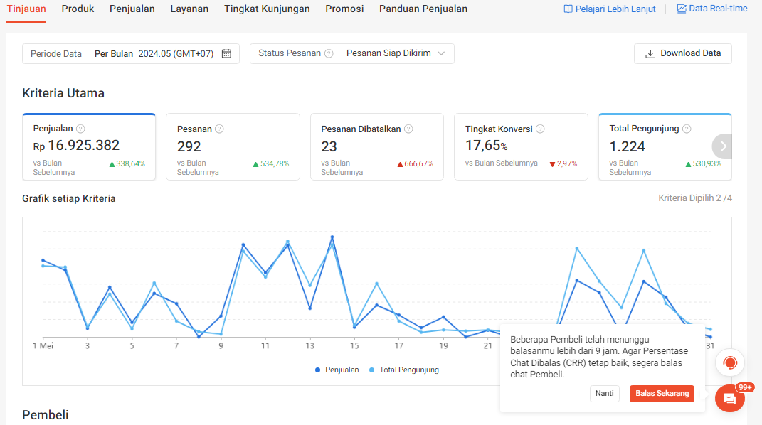Peluang Investasi Bisnis OL Shop Live Streaming , Fix Profit 10% / Bulan