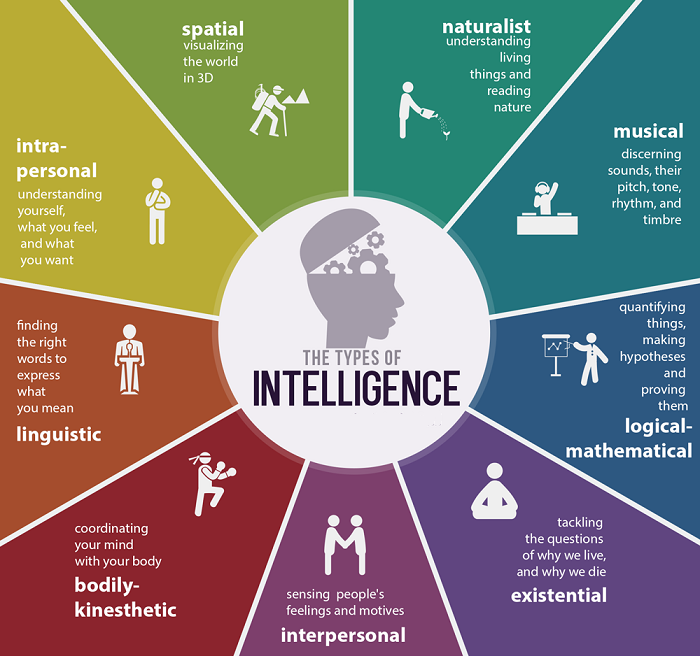 Deteksi Kecerdasan Seseorang Tanpa Tes IQ, Benarkah?