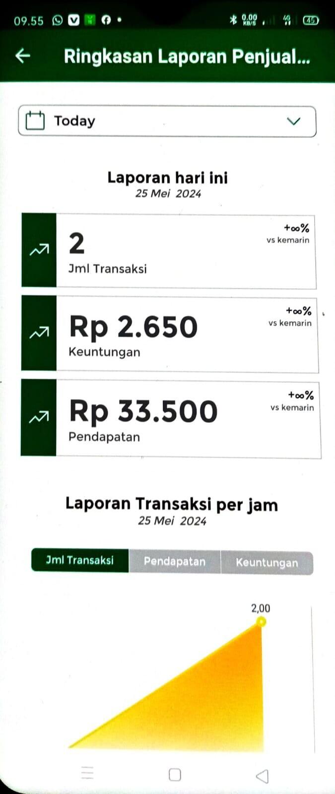 Memberdayakan Toko Kelontong Lokal dengan Teknologi Kasir Pintar