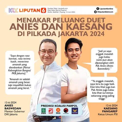 Menakar Peluang Duet Anies dan Kaesang di Pilkada Jakarta 2024