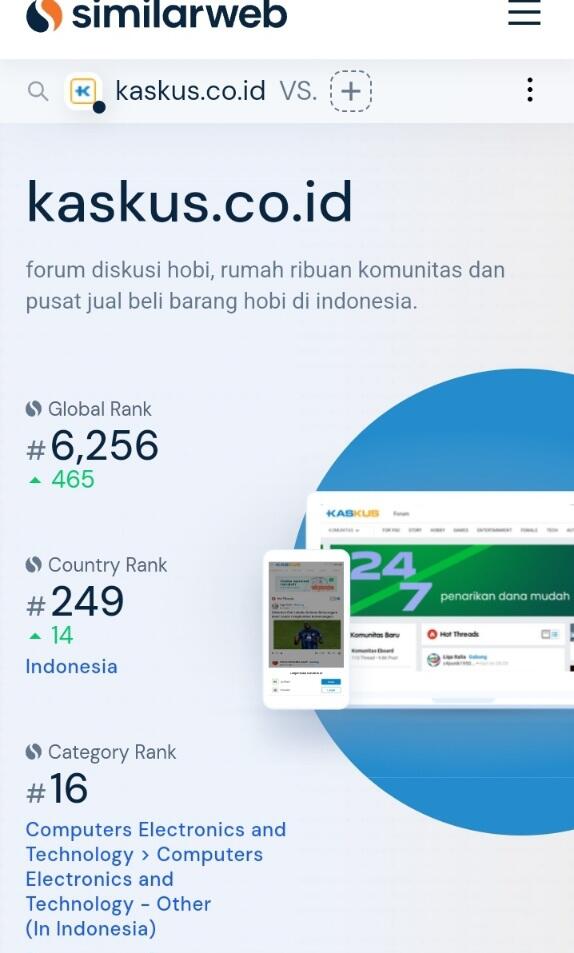 Kaskus Vs Elaelo Merebut Kue X (Twitter), Emang Bisa?