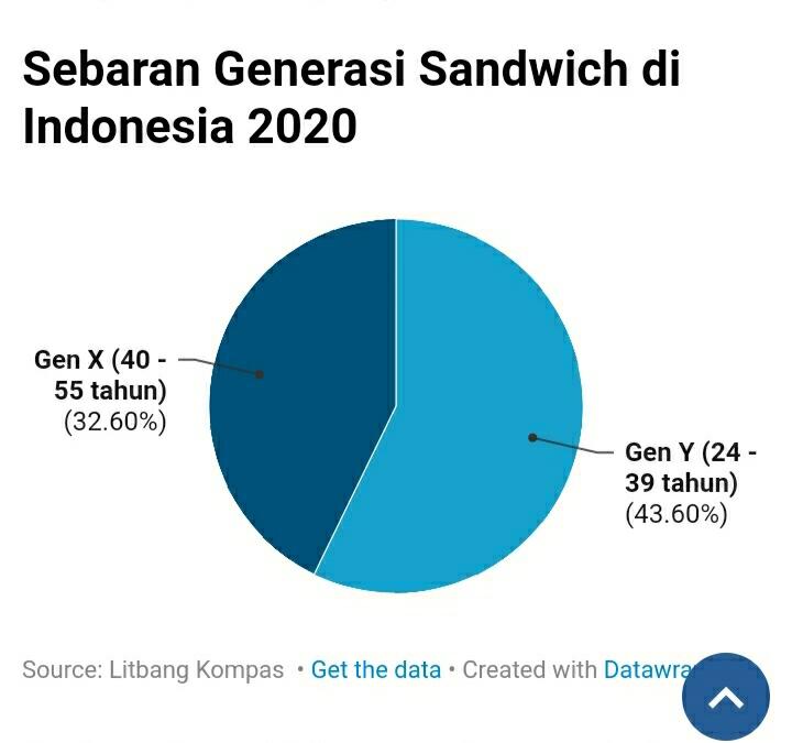 Laju Pertumbuhan Penduduk RI Terendah dalam 50 Tahun Terakhir, Bakal Resesi Seks?