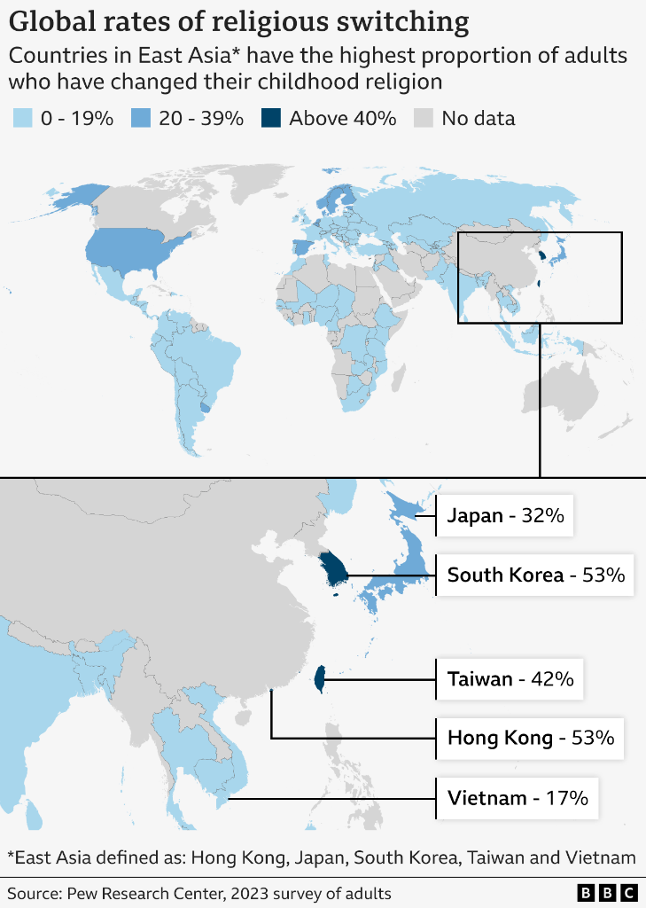 Mengapa Banyak Warga Korsel dan Jepang Berpindah Keyakinan?