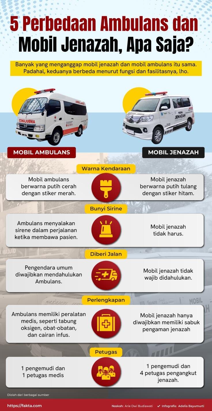 Perbedaan Mobil Ambulan dan Mobil Jenazah