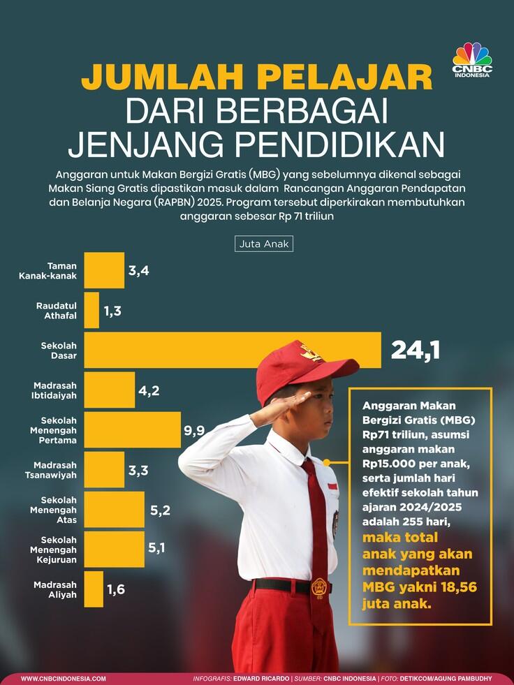 Invasi Gizi Prabowo - Gibran Sasar 19 Juta Anak Di Daerah Tertinggal