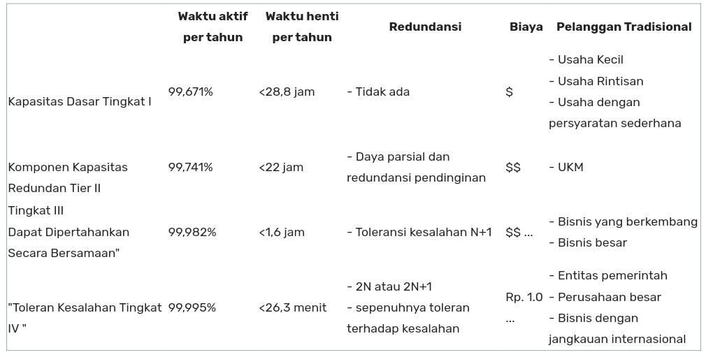 Meningkatkan Keamanan Data Melalui Standarisasi Pusat Data. #StopKebobolanPDN