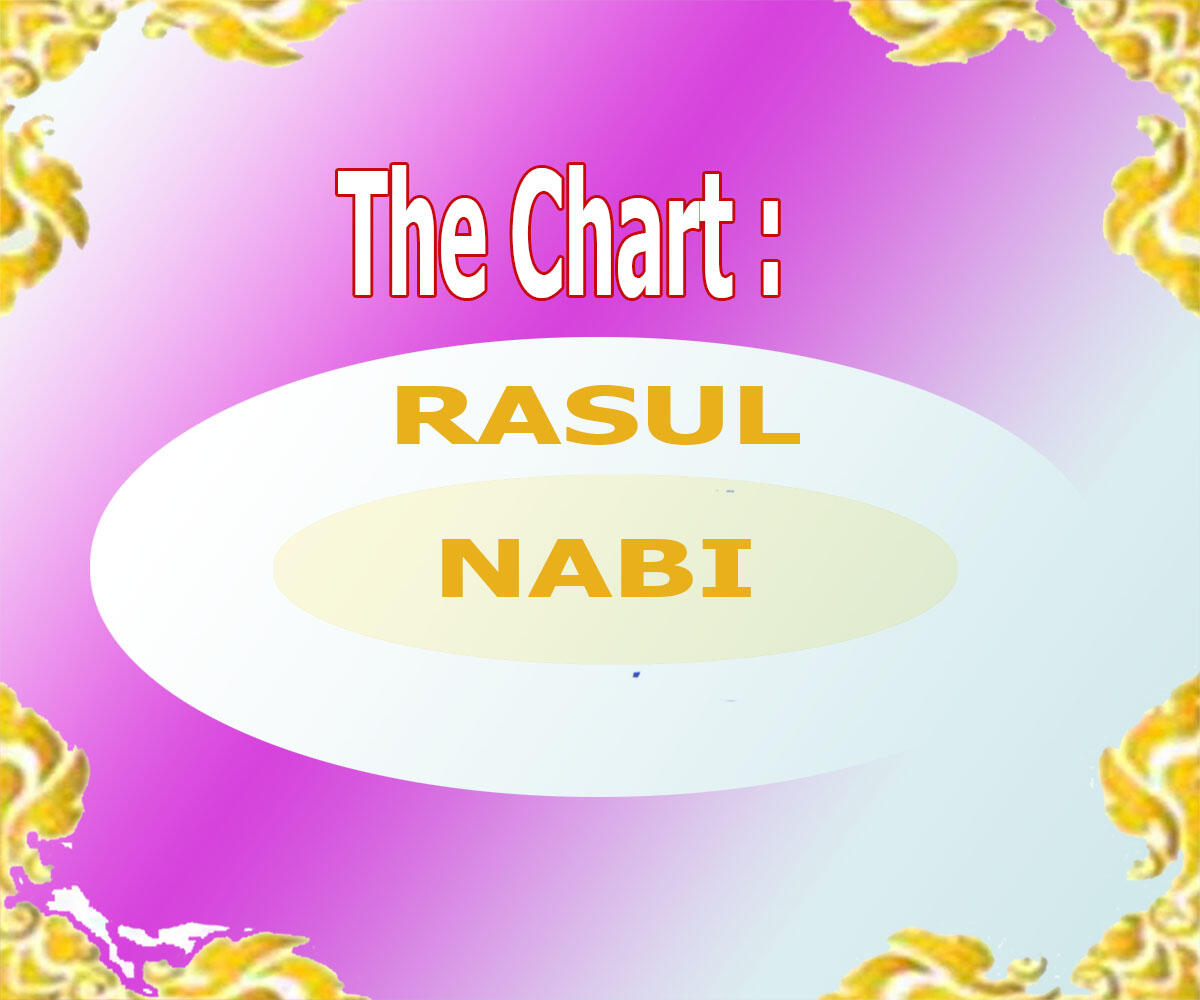 (Muhasabah 2.0) The Definitions & The Common Teachings of The 25 Great Prophets