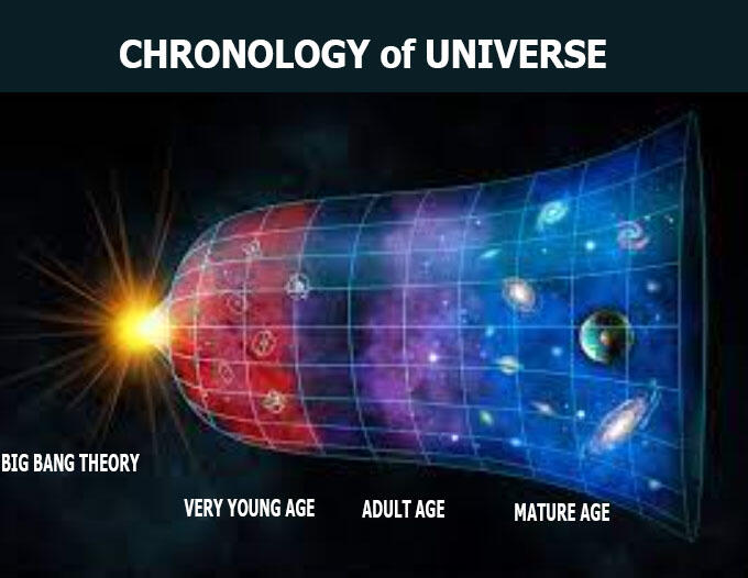 (Muhasabah 2.0) QS. Adz Dzariyat 47 : Expanding Universe
