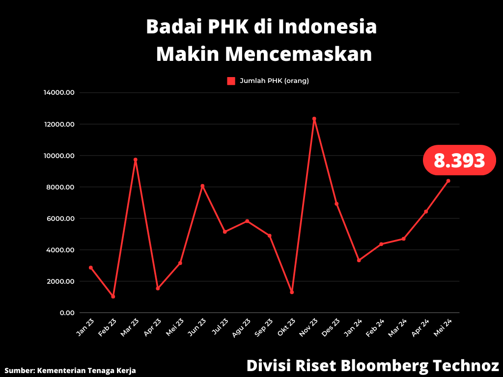 Ekonomi Indonesia Kena Pukulan Ganda, Bisa KO?