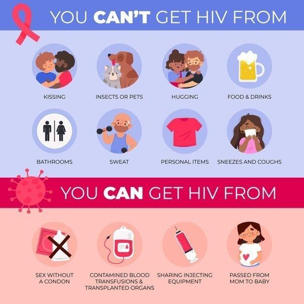 Mengetahui Lebih Banyak tentang HIV dan Pencegahannya