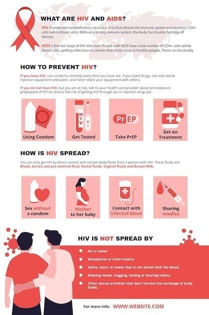Mengetahui Lebih Banyak tentang HIV dan Pencegahannya