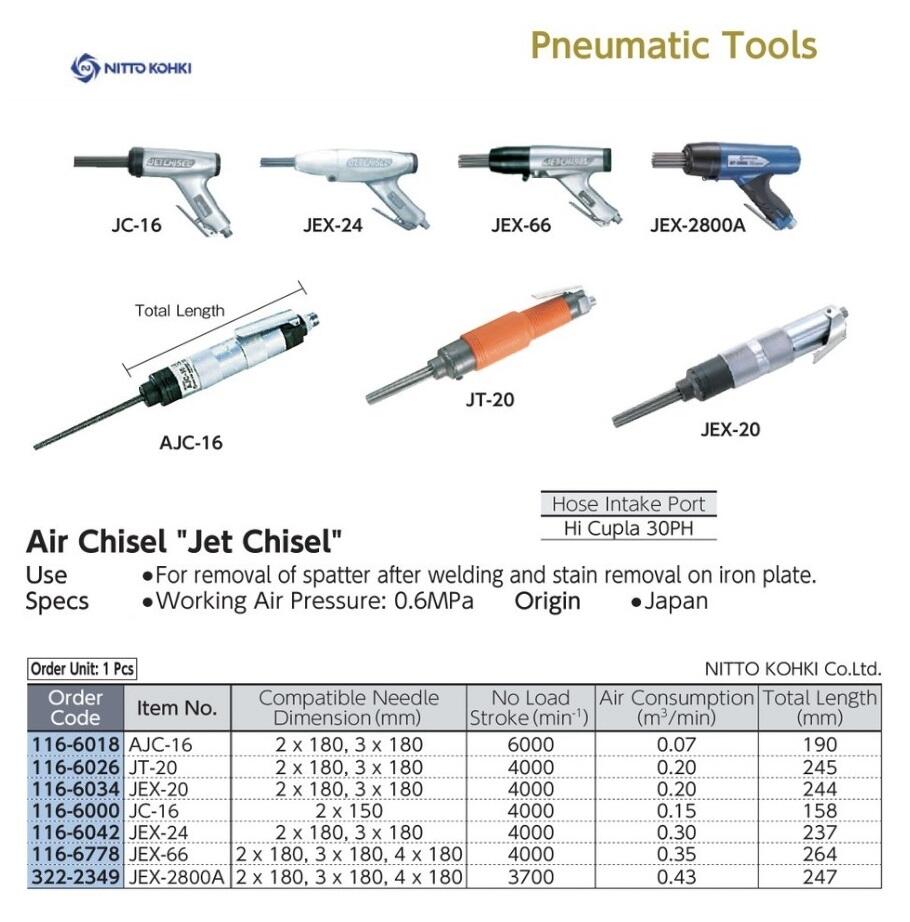Air Tools dan Cutting Tools NITTO KOHKI