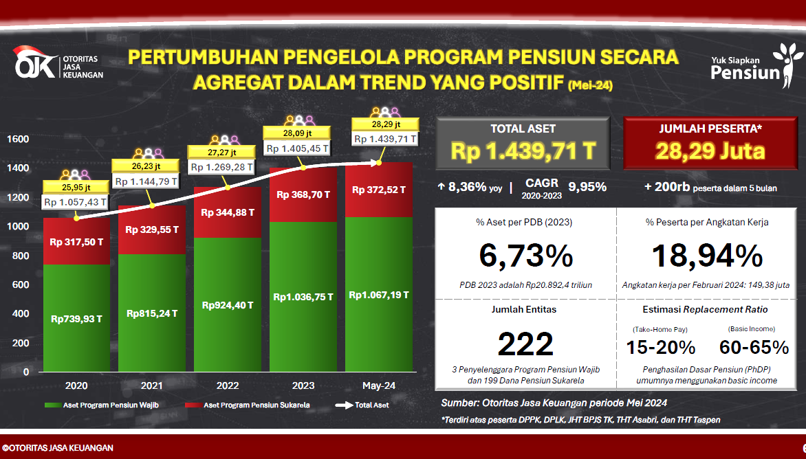 Bisakah Dana Pensiun Memutus Sandwich Generation?