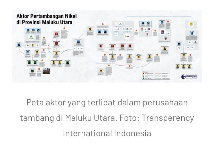 Peneliti Ungkap Keterlibatan Sejumlah Pejabat Maluku Utara Di Perusahaan Tambang