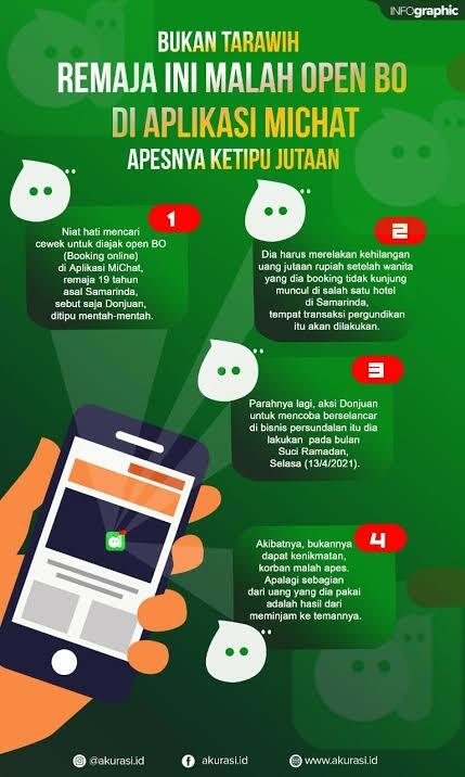 Gara2 Mi Chat, Remaja Ini Dijebak Pria Yang Menyamar Jadi Wanita