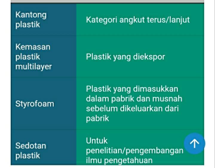 Dari Plastik, BBM, Snack hingga Tiket Konser Diisukan kena Cukai, Setuju Gansist?