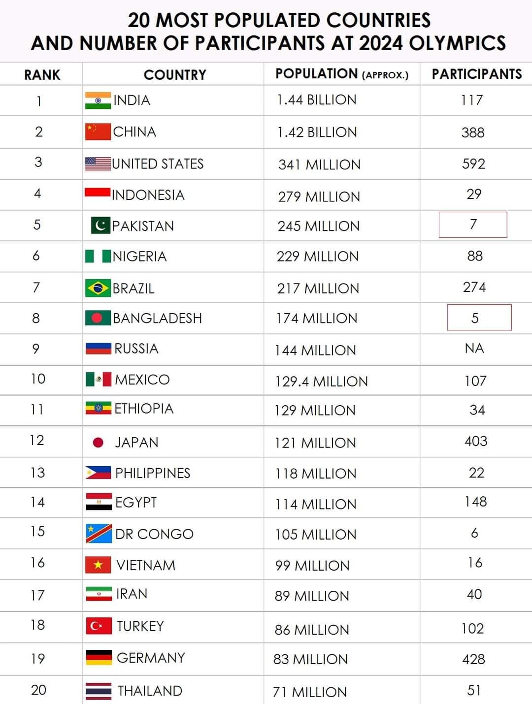 Olimpiade Paris 2024, Kontingen Indonesia Kirim 29