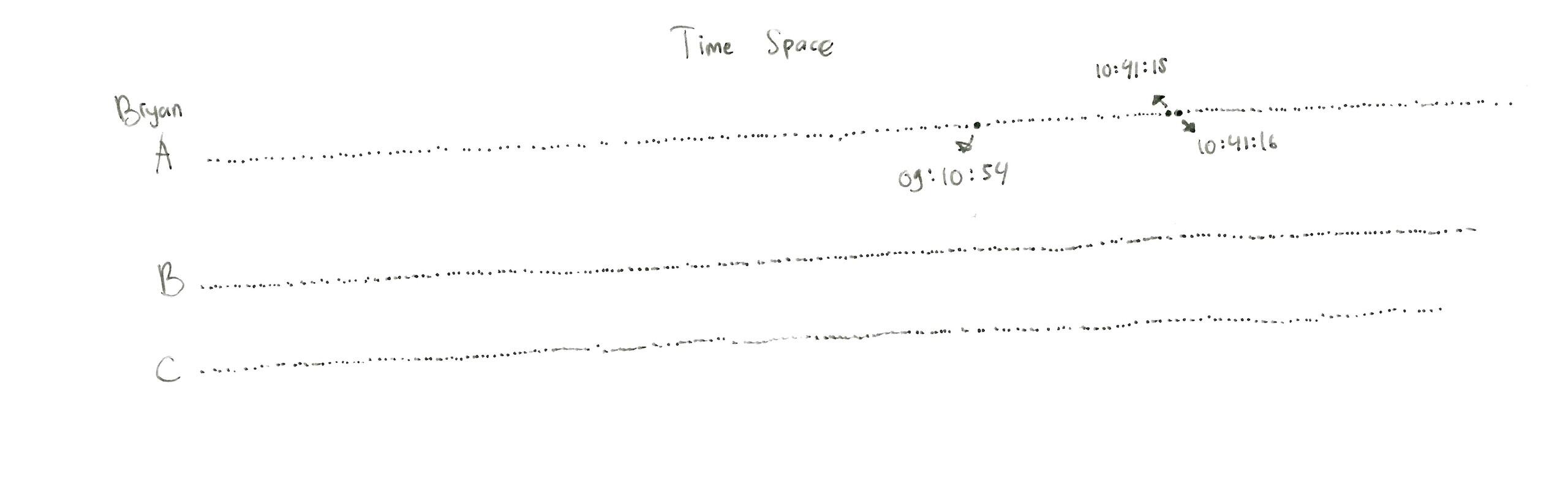 Multiverse Time Paradox
