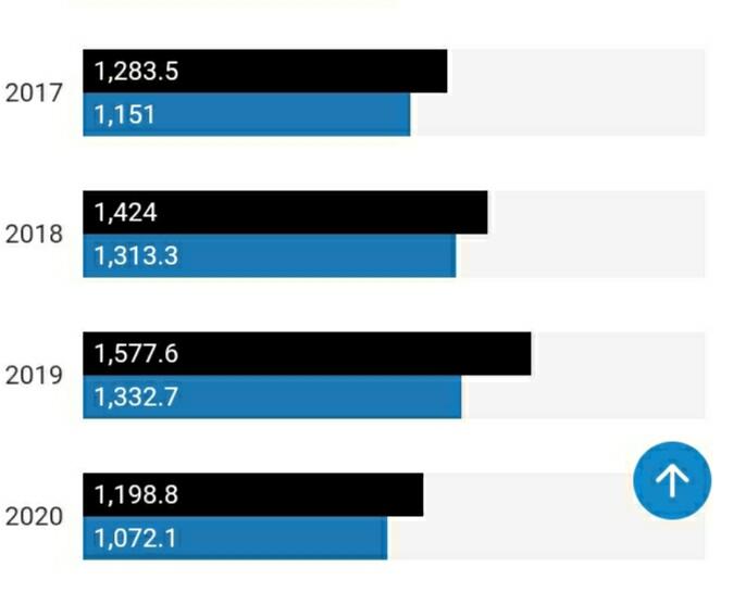 Genjot Terus! Pertama Kali dalam Sejarah Target Pajak Tembus 2000 Triliun Rupiah