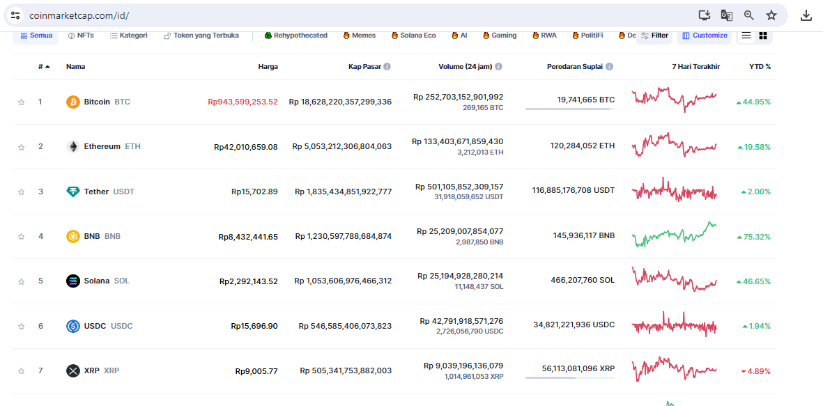 &#91;Sharing Pengalaman&#93; 3 Bulan Mencoba Investasi Crypto, Bagaimana Hasilnya?