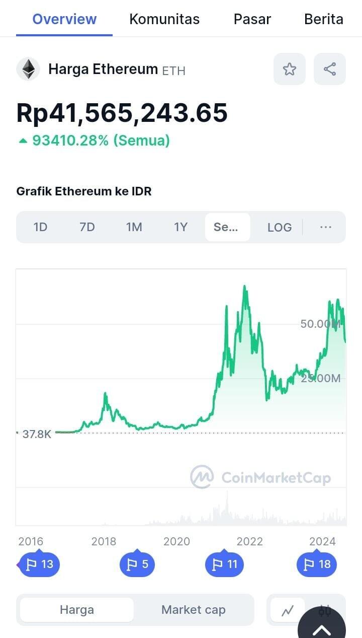 &#91;Sharing Pengalaman&#93; 3 Bulan Mencoba Investasi Crypto, Bagaimana Hasilnya?