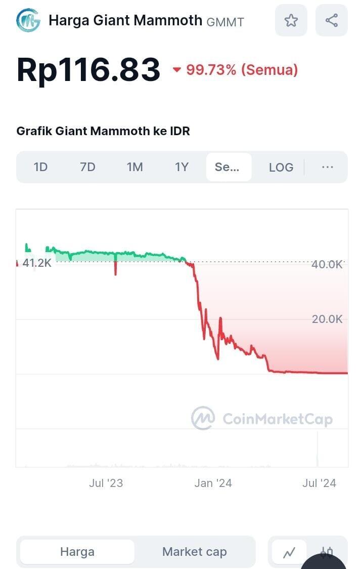 &#91;Sharing Pengalaman&#93; 3 Bulan Mencoba Investasi Crypto, Bagaimana Hasilnya?