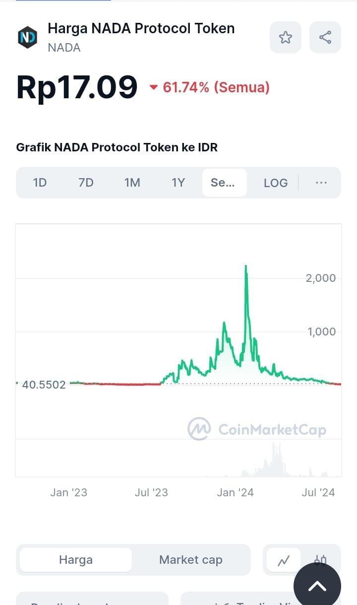 &#91;Sharing Pengalaman&#93; 3 Bulan Mencoba Investasi Crypto, Bagaimana Hasilnya?