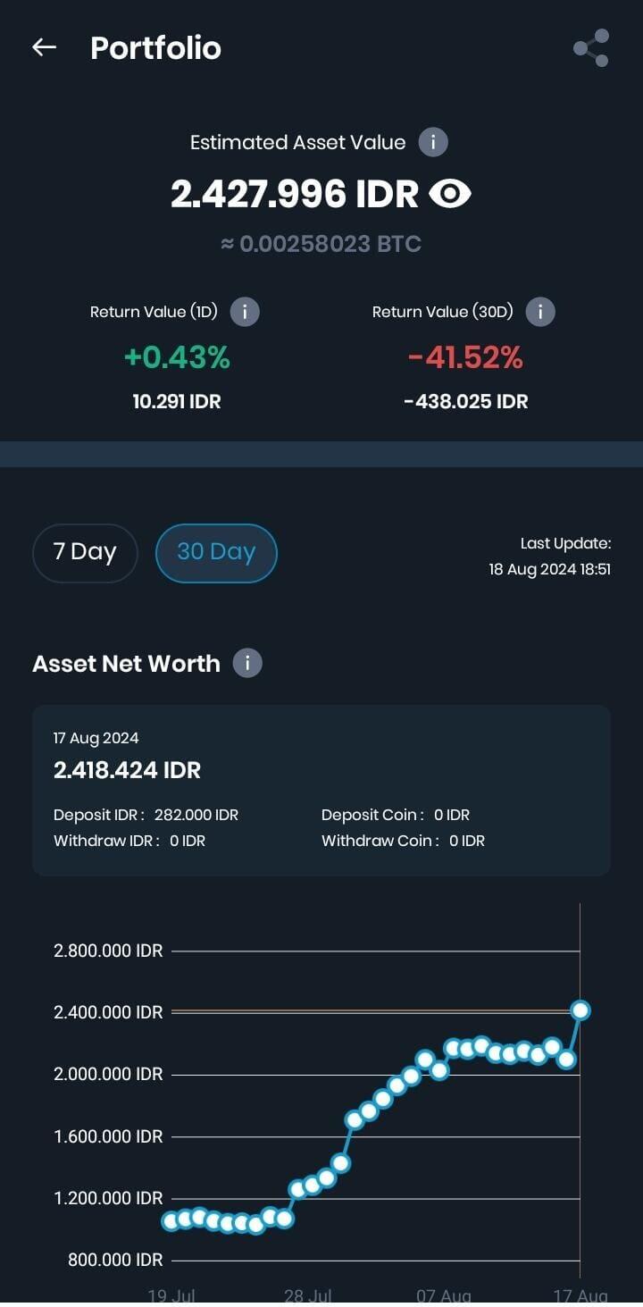 &#91;Sharing Pengalaman&#93; 3 Bulan Mencoba Investasi Crypto, Bagaimana Hasilnya?