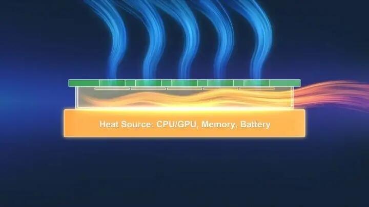 XMC-2400, Kipas Pendingin Berukuran Chip