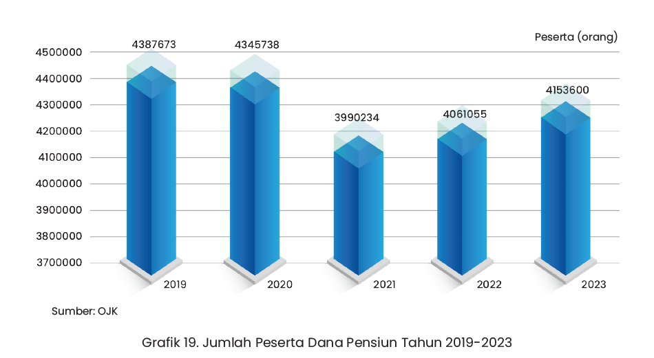 Kenapa Pertumbuhan Dana Pensiun Dianggap Lambat?