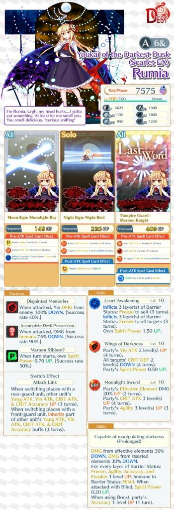 Rumia A6&