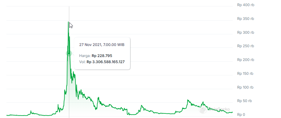 Satu Juta Pertama Saya Dari Game yang Menghasilkan uang, Kenangan!