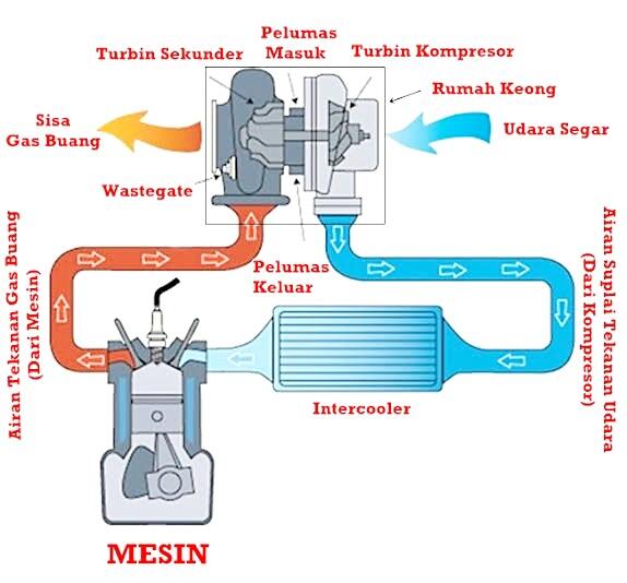 Mobil Seirit Motor Sudah Di Depan Mata, Kalian Kenal Mobil-Mobil Ini?